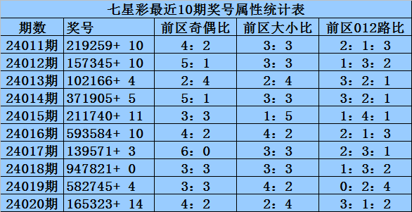 2019年体彩7星彩票第4期开奖结果揭晓，梦想与幸运的碰撞体彩七星彩开奖21040