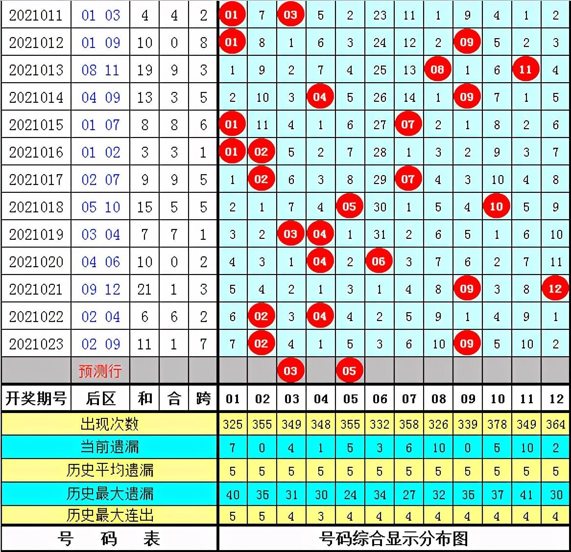 体彩7星彩21024期开奖查询