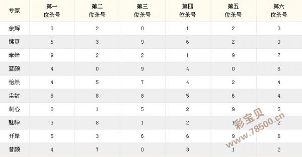 揭秘体彩7星彩超级开奖，2013年第4期（误，实际应为本期或具体日期）的惊喜与期待体彩7星彩21027期开奖结果