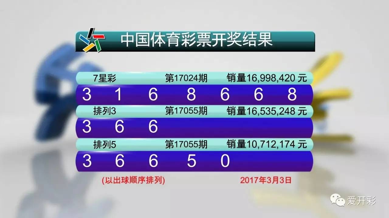 体彩7星彩票2019年第34期开奖揭秘与数字分析体彩7星彩22113期开奖号码