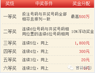 探索幸运之谜，体彩7星彩票第2310期开奖号码揭秘体彩7星彩第22110期开奖号码是多少