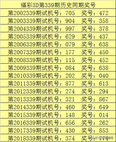 揭秘体彩7星彩票2019年第34期开奖结果及分析体彩7星彩第21107期