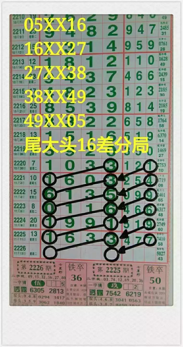 解析体彩7星彩票，如何精准预测中奖七星号码体彩7星彩怎么看中奖七星彩号码呢