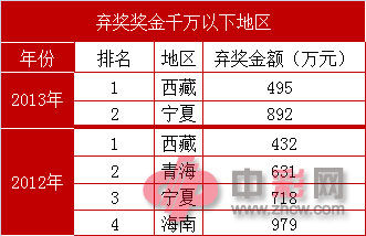 探寻幸运之光，体彩7星彩票第23041期开奖结果深度解析体彩7星彩第22071期开奖结果查询