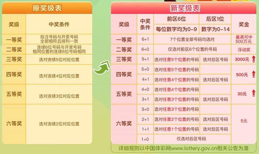 探索体彩7星之谜，2013年的一场数字盛宴体彩7星彩22035期中奖号码