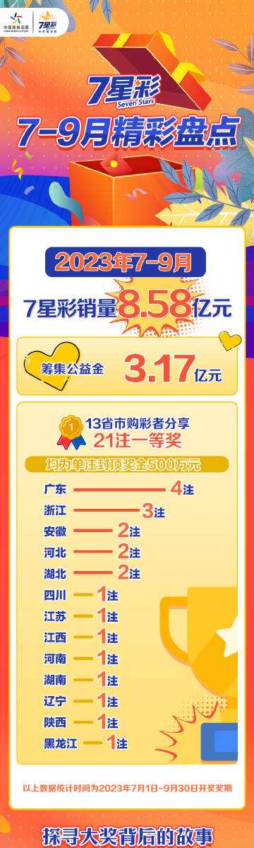 体彩7星彩第21106期开奖