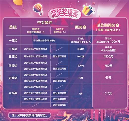 揭秘体彩7星彩超级大奖，21086期开奖结果深度解析体彩七星彩21086期开奖结果
