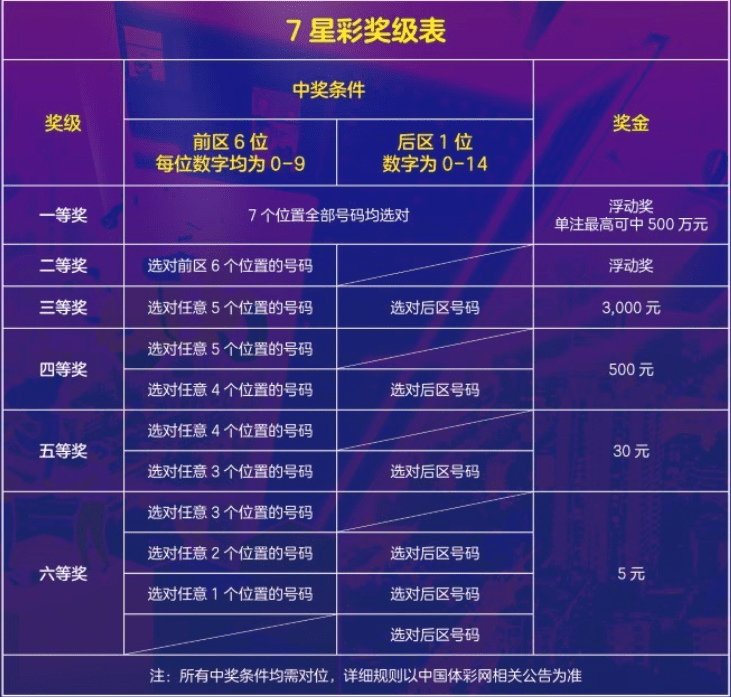解析体彩7星彩票,如何正确看待与解读奖项体彩7星彩怎么看奖项的