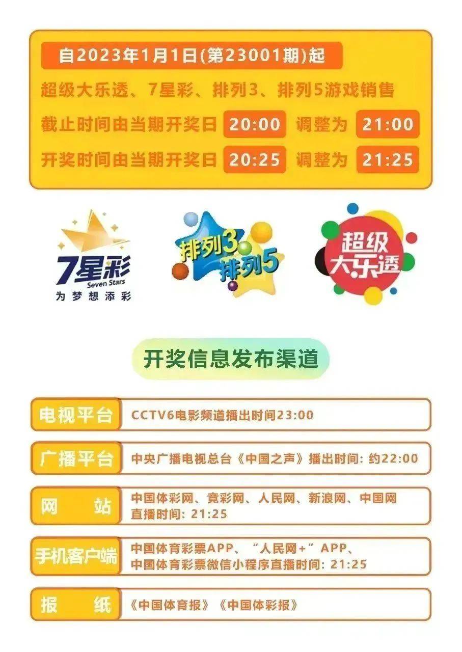 探索幸运数字，体彩7星彩票第21065期开奖揭秘体彩7星彩第21065期开奖结果