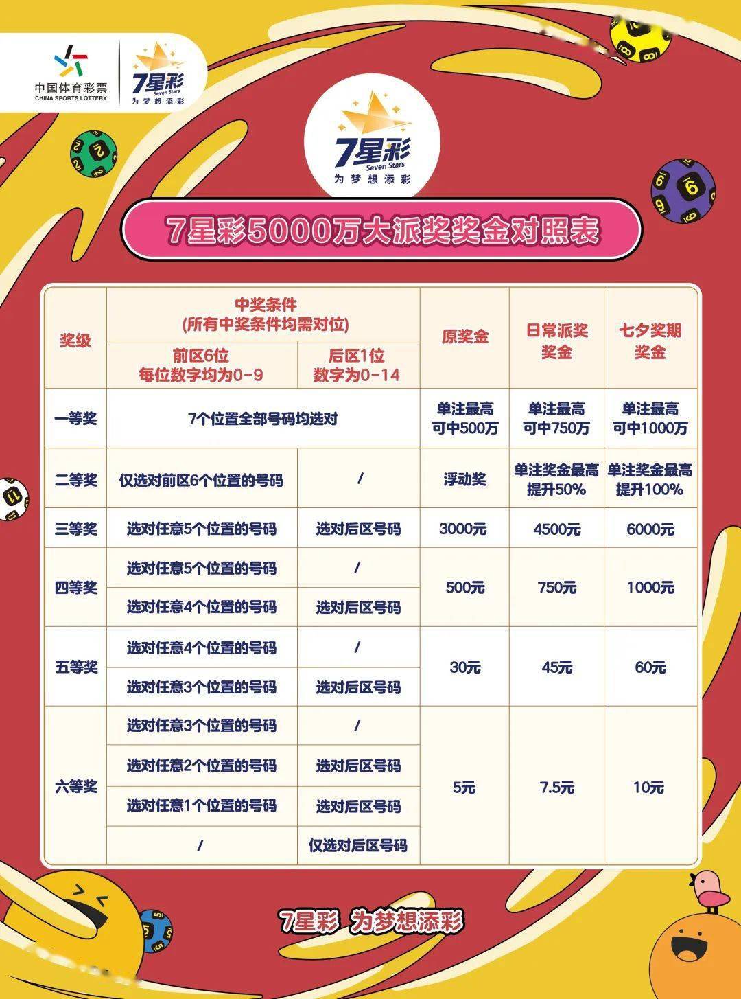 揭秘体彩7星彩票兑奖时间,从规则到技巧的全面解析体彩7星彩兑奖时间表