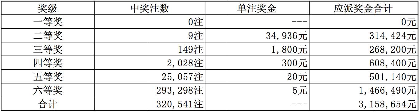 探索幸运之旅，体彩7星彩票第2105期开奖结果深度解析体彩7星彩第21105期开奖结果查询