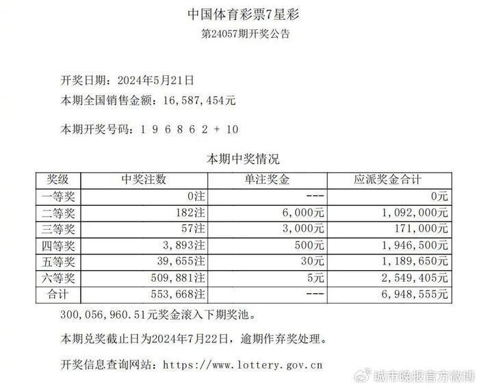 揭秘体彩7星彩超级大奖，2019年8月第4期开奖结果深度分析体彩七星彩开奖查询21028期