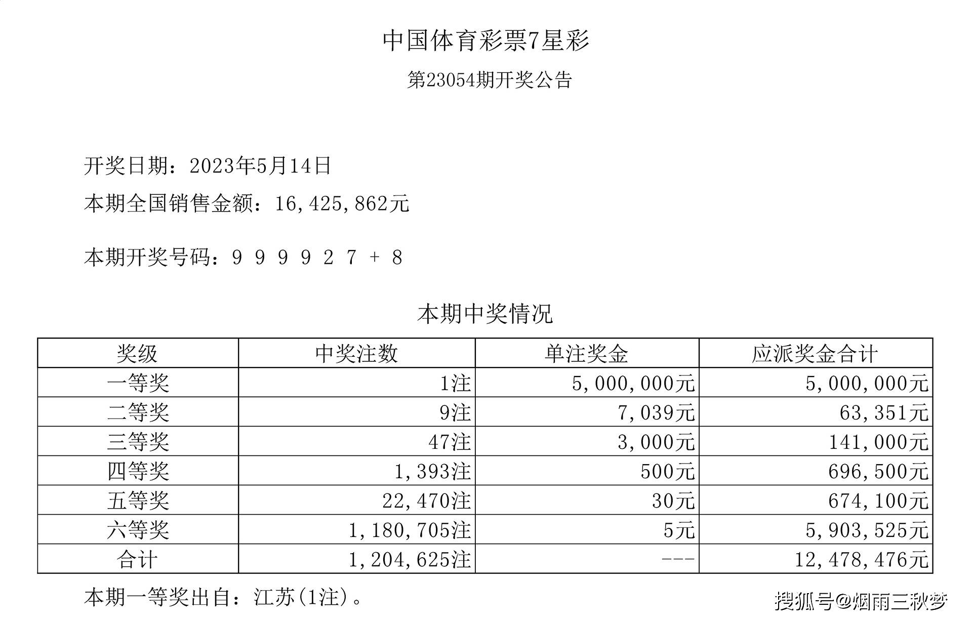 探寻幸运之光，体彩7星彩超第23140期开奖结果揭秘体彩7星彩第23141期开奖结果查询