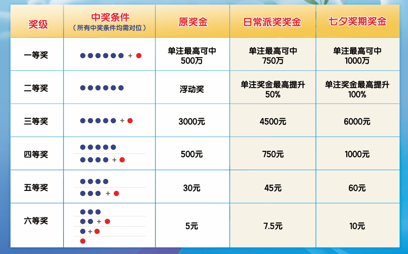 探索幸运之光的闪耀，体彩7星彩票第23015期开奖号码揭秘体彩七星彩开奖结果21023期