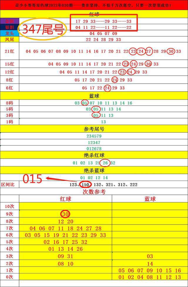 七星彩与双色球，历史开奖记录的深度解析七星彩开奖历史记录双色球走势图