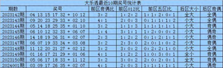 七星彩历史开奖记录深度解析，5104组合的奥秘与趋势七星彩历史开奖记录查询表近10期