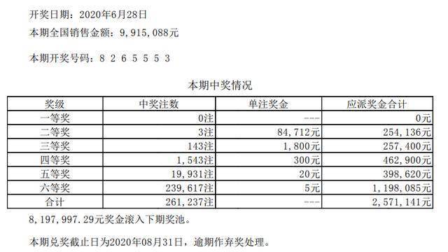 七星彩开奖号历史记录，探寻数字背后的奥秘与趋势七星彩开奖号历史记录500期