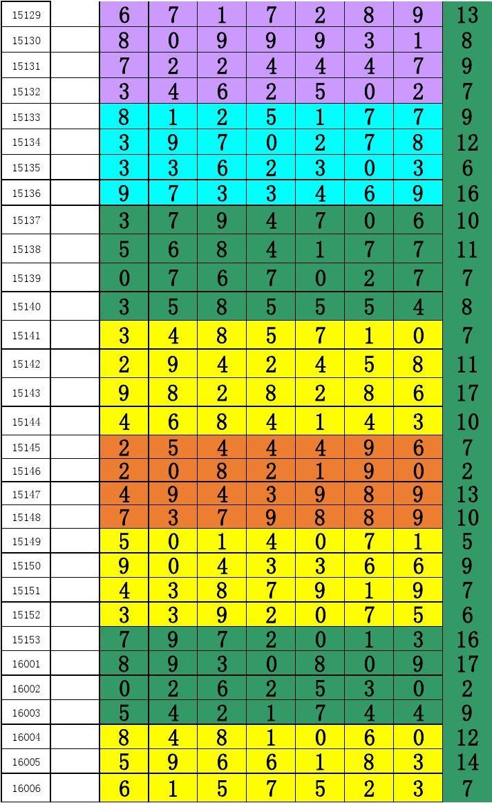 七星彩，历史开奖记录与返灋比深度解析七星彩历史开奖记录返奖比列表查询