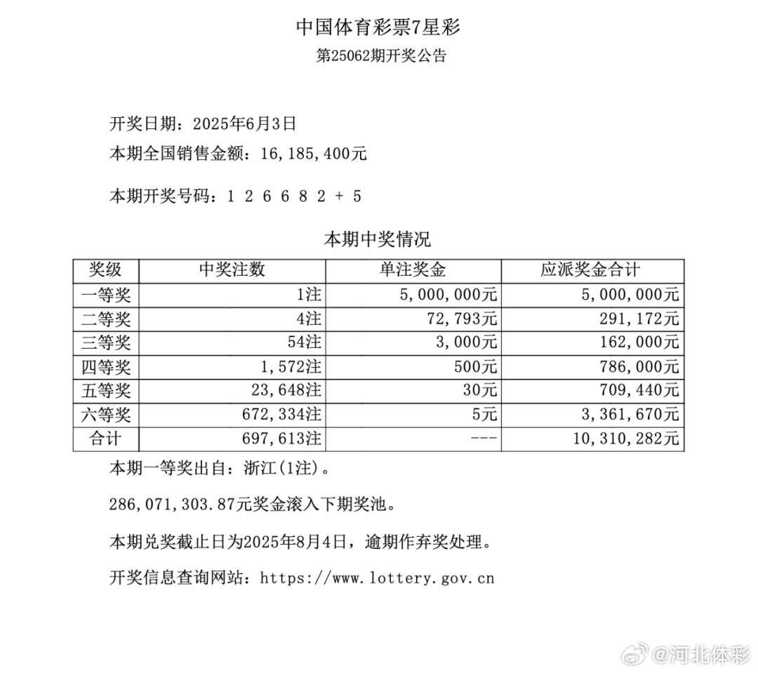 七星彩历史开奖记录，电子档的魅力与价值七星彩历史开奖结果开奖助手