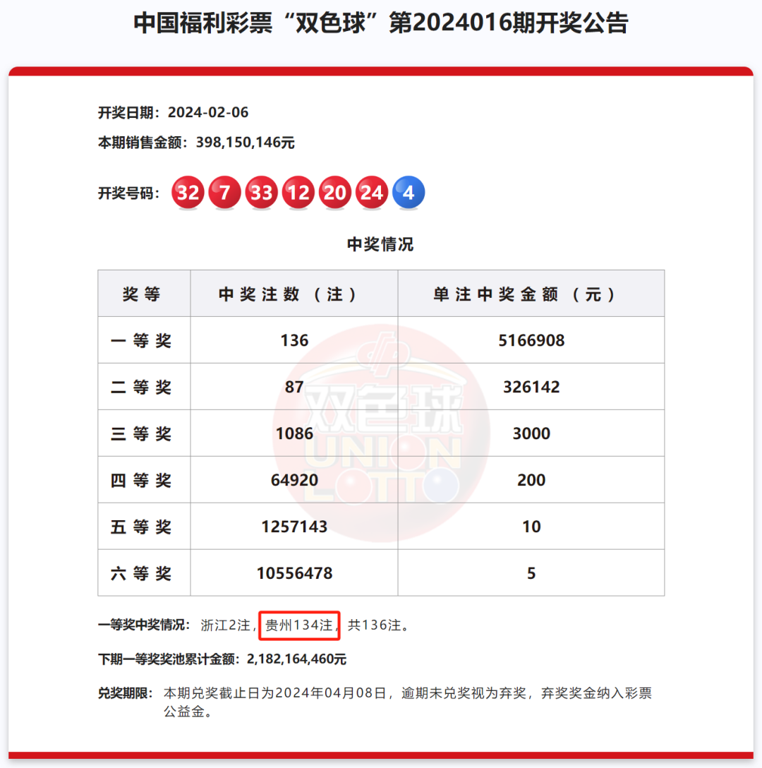 2018年七星彩开奖记录，历史回顾与影响分析2008年七星彩开奖结果