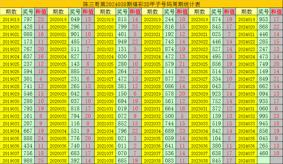 揭秘今日3D中奖号码，数字背后的幸运奥秘福彩三d中奖号是多少