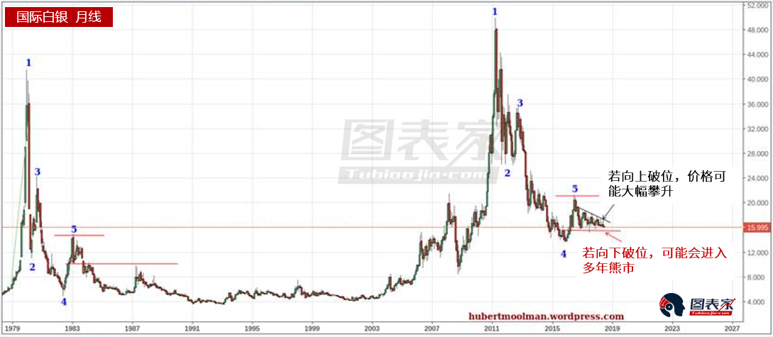 探索三D中奖号的奥秘，从历史走势图看未来趋势三d中奖号走势图牛彩网