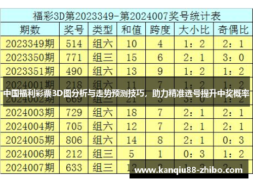 探索三D彩票的奥秘，中奖号码与走试图分析福彩3d中奖号码分布走势图