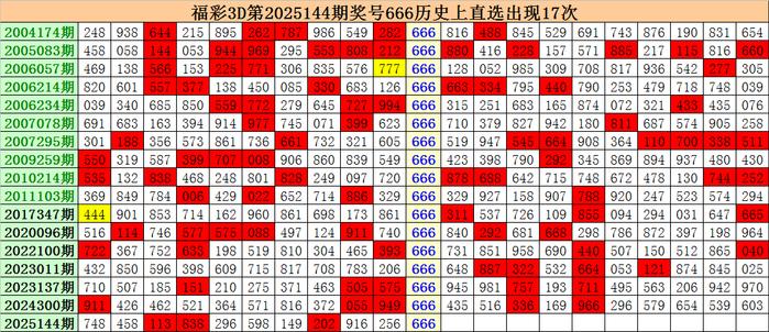 最新三D中奖号，揭秘数字背后的幸运密码最新三d中奖号码查询