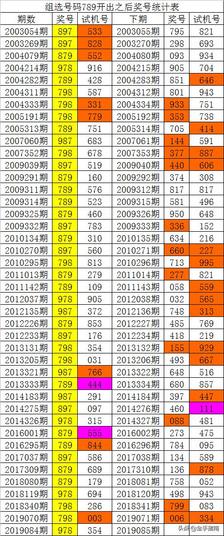 探寻幸运密码，揭秘三D中奖号581的神秘面纱3d581