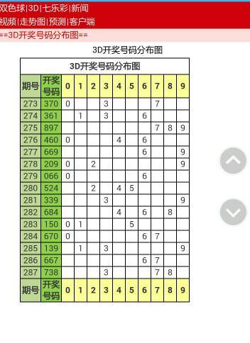 探索三D彩票的奥秘，揭秘中奖号码分布图3d中奖号图表