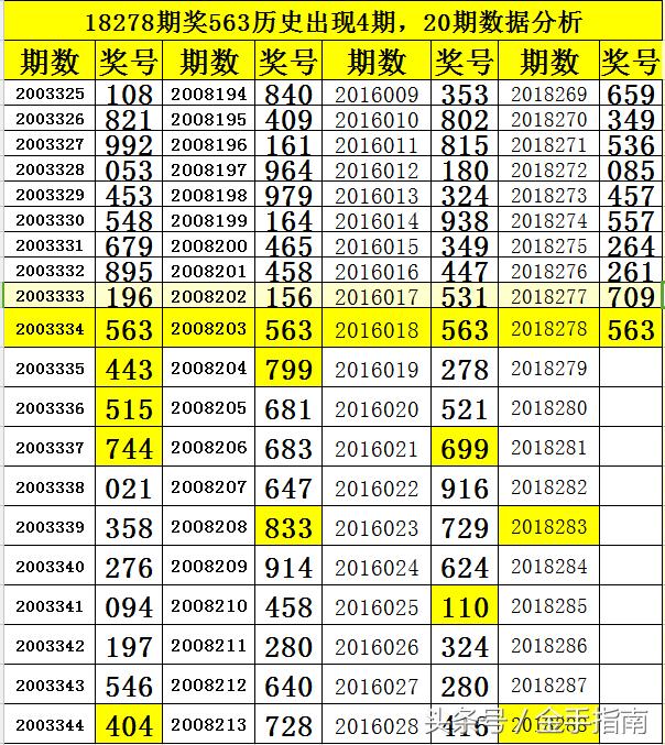 探索三D中奖号369的神秘轨迹，历史与概率分析福彩3d开奖号码369出现的前后关系