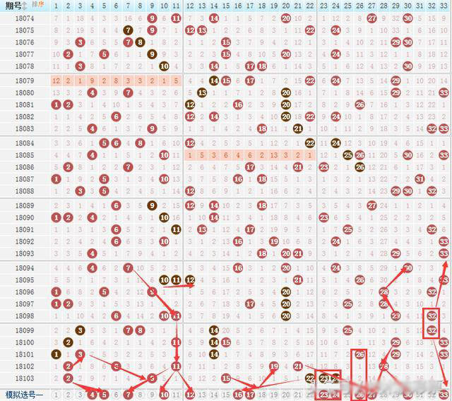 探索双色球走势图，揭秘数字背后的奥秘双色球走势图 双色球基本走势图 福彩双色球走势图