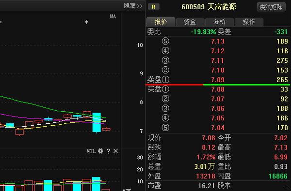 探索双色球，揭秘走势图与走红策略双色球走势图 双色球基本走势图 福彩双色球走势图