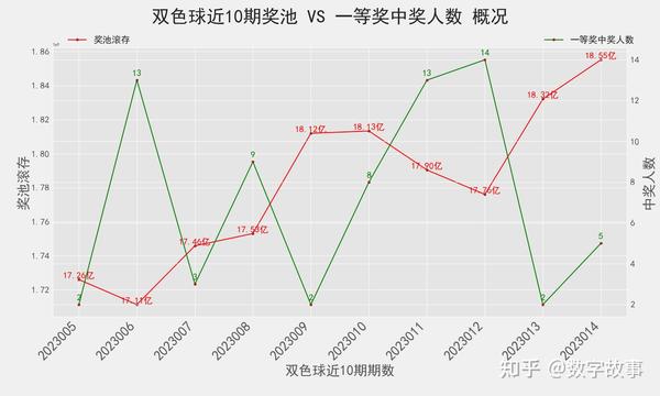 探索双色球，504期走势图中的奥秘与智慧双色双色球走势图表双色球开奖结果