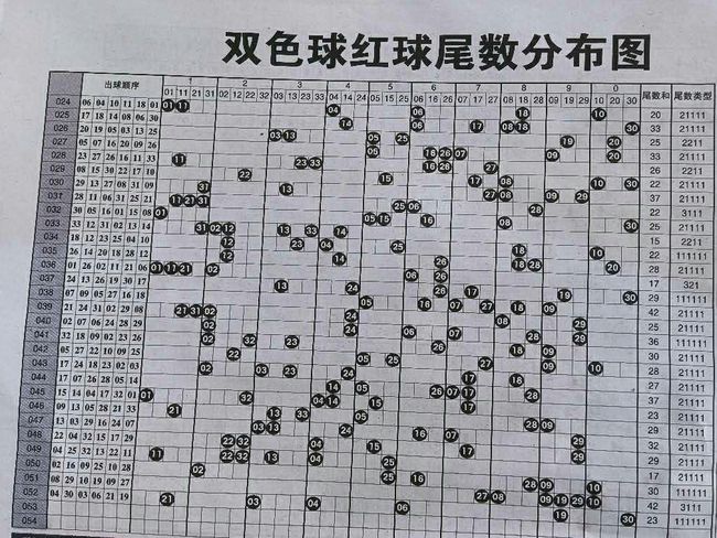 2018年双色球开奖结果，回顾与展望双色开奖结果双色球开号码