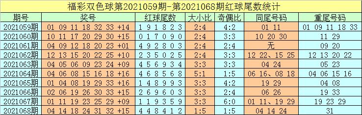 2019年3月5日双色球第8期开奖结果揭晓，梦想与幸运的碰撞2021033期双色球开奖记录