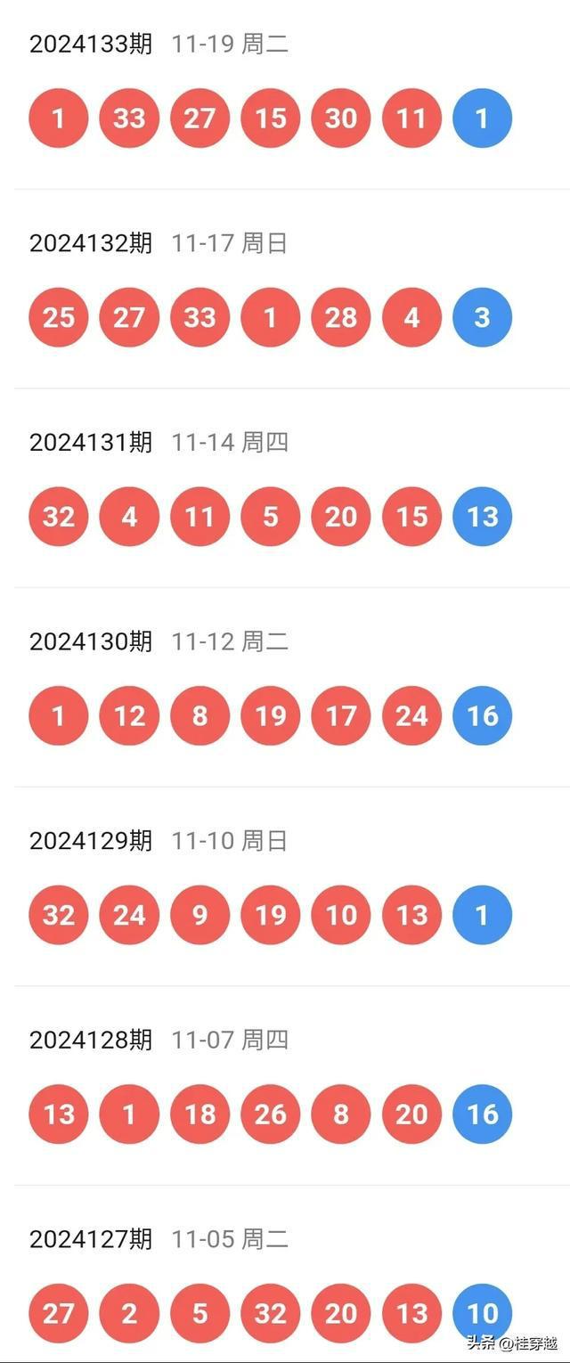 2043年，回顾与展望—以双色球第19期开奖结果为契机2021042期双色球开奖公告