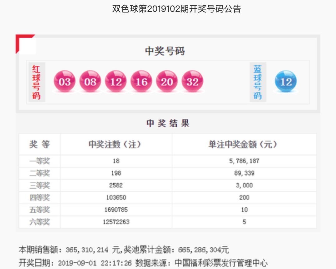 2018年双色球第96期开奖结果揭晓，幸运彩民喜迎大奖2021121期双色球开奖号