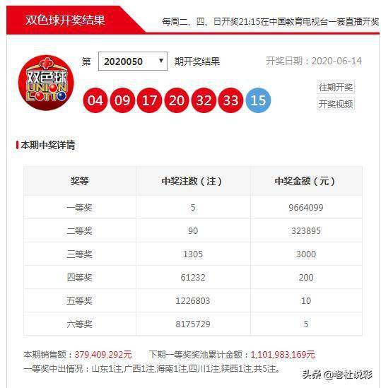 探索双色球开奖基本走势，数字背后的奥秘与理性分析双色数开奖结果走势图双色球开奖结果
