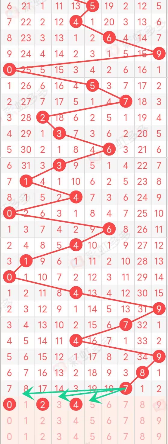 3D彩票近109期和值图分析,探寻数字背后的规律3d近100期和值走势图