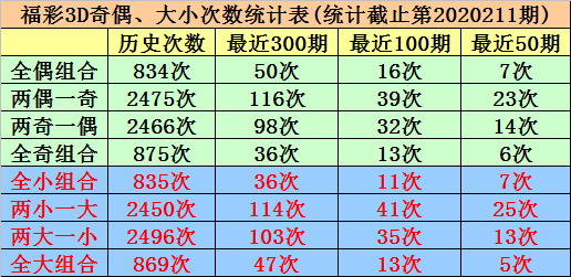 3D彩票中的和值10直选号码数量探究3d11和值直选号码有几个