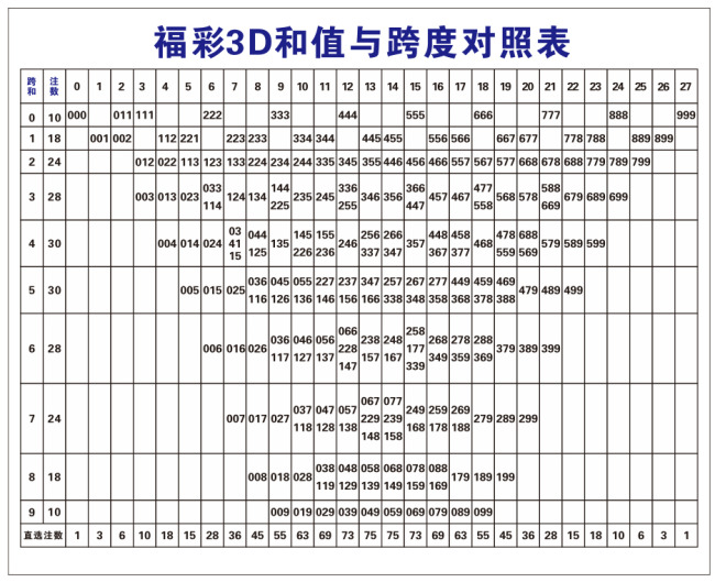 3D和值邻和应用，从基础到进阶的全面解析3d和值连线