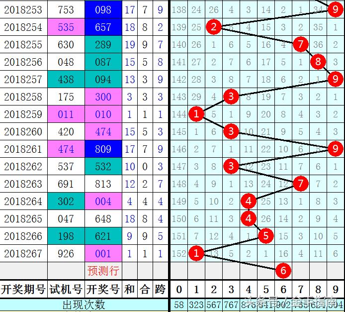 探索3D和值走向,揭秘彩票中的数学奥秘3d和值走势