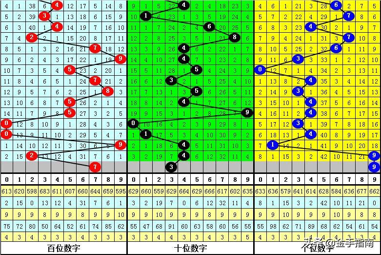 3D和值16点的奇妙世界,探索与解析3d和值16点组选号码
