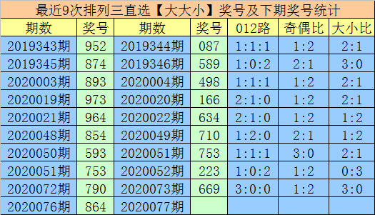 探索彩票新视界，揭秘3D基本走势图（专业版）与新浪三地试机号的奥秘3d基本走势图(专业版)三d试机号新浪