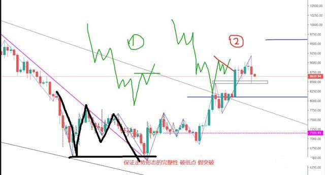 3D基本走势图（专业版带连线）利彩的深度解析与实战应用3d基本走势图(专业连线版)福彩