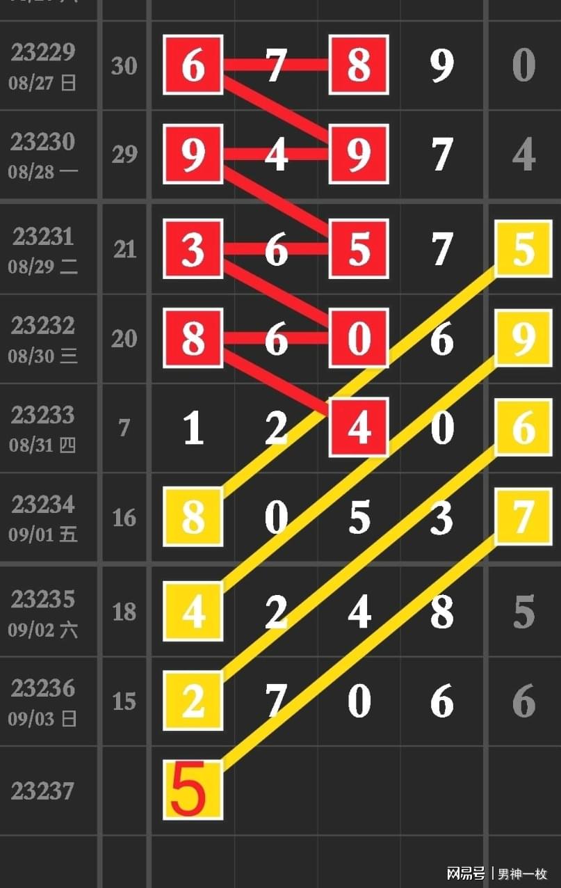 今日排列五开奖号码，揭秘数字背后的幸运密码排列五开奖号码结果五 今晚排列五新规律