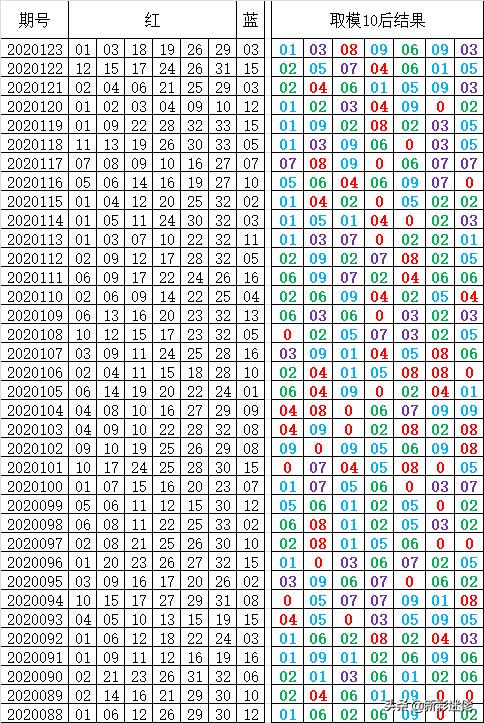 今日双色球开奖结果查询，最新消息与号码揭晓双色球 开奖 结果 今天最新结果查询
