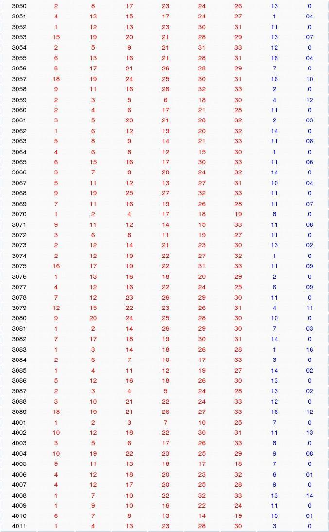 2031年第45期双色球开奖结果查询指南，揭秘幸运数字，共享彩市盛宴2023年第45期双色球开奖结果查询表格