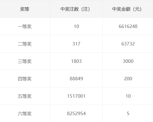 2046，双色球开奖结果查询表—揭秘数字背后的幸运与科学2021024双色球开奖结果 开奖号码